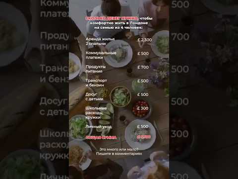 Сколько денег нужно