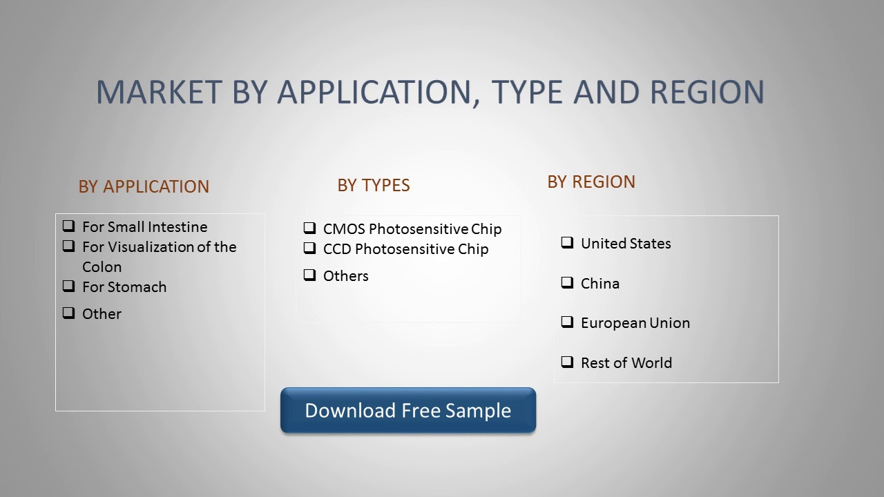 Capsule Endoscopy Market Size, Status and Forecast 2020 2026 YouTube