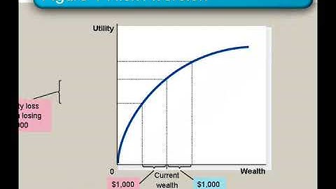 Basic tools of Finance