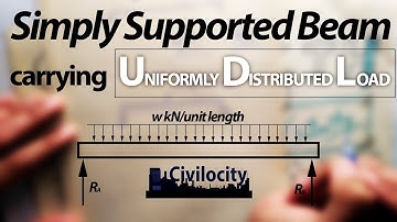 SS Beam carrying UDL | Lecture - 23