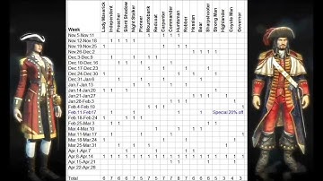AC3 all Champion Packs | 25 weeks track | Assassin