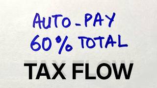 Where Your Tax Money Really Goes