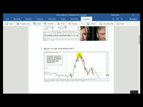 Trader Habits : Reviewing Jurnal Trading