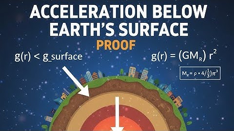 Variation of g with depth d. Acceleration due to gravity below the surface of earth. #g.class 11.