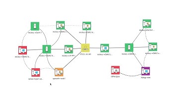 Creating Business Views in OpManager