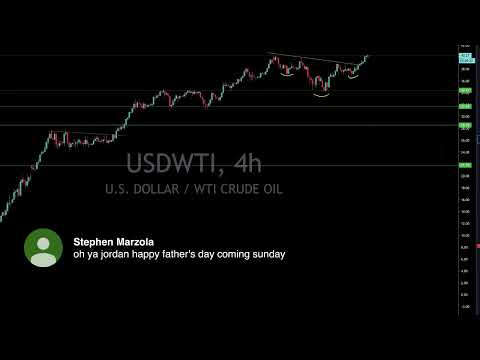 Live Forex Trading & Chart Analysis – NY Session June 19, 2020