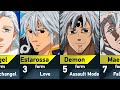 The Evolution of Mael &amp; Estarossa in Seven Deadly Sins