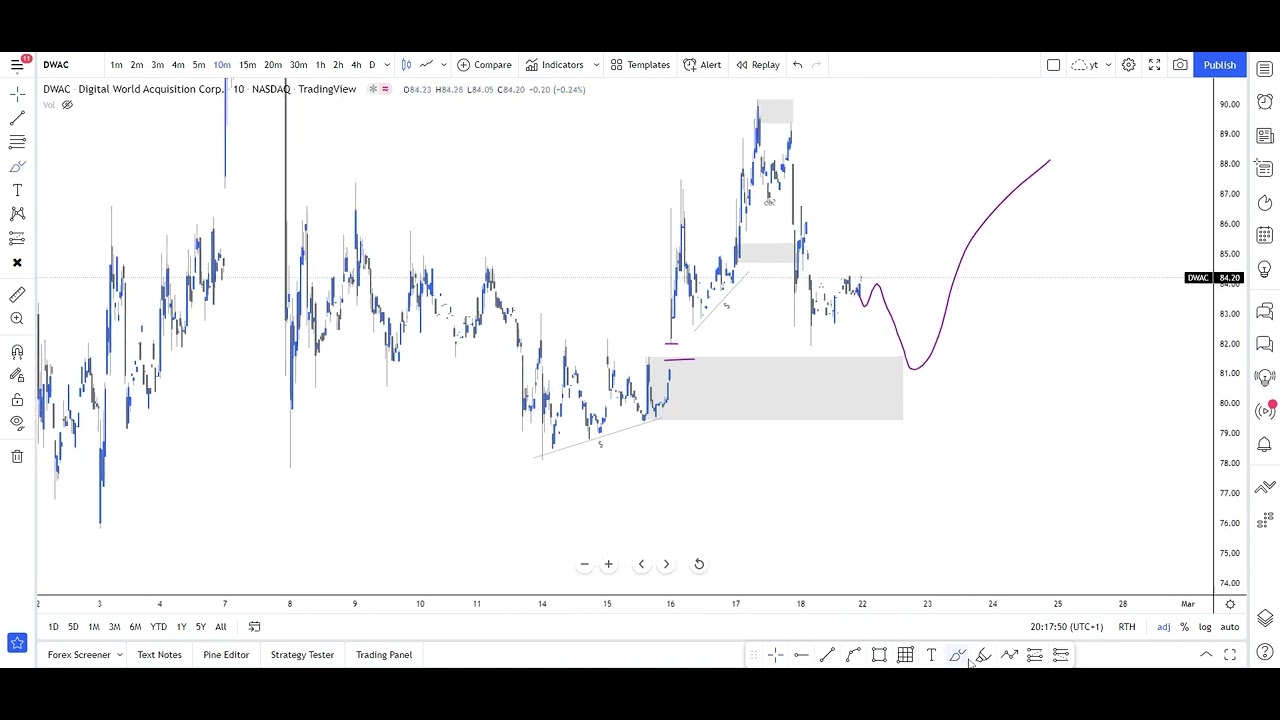 💎 DWAC Stock (Digital World Stock) DWAC STOCK PREDICTIONS DWAC STOCK Analysis! DWAC Today