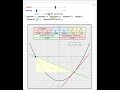 Derivative of a function