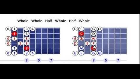 C Hindu scale pattern #1 - Open position