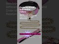 Different Types Of Collars Meaning And Order 