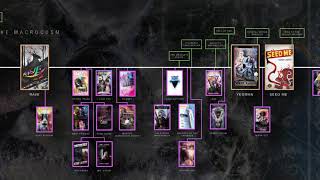 The Macrocosm Timeline