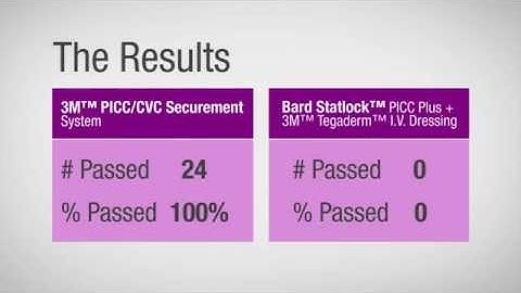 3M™ PICC / CVC Securement System Comparison | 3M Critical & Chronic Care Solutions