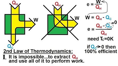 Physics 29  Efficiency Of Heat Engines (2 of 14) Second Law of Thermodynamics (No 100% Efficiency)