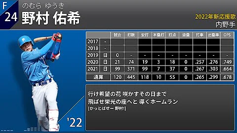 ファイターズ チャンス テーマ 歌詞 ファイターズ チャンス テーマ 歌詞