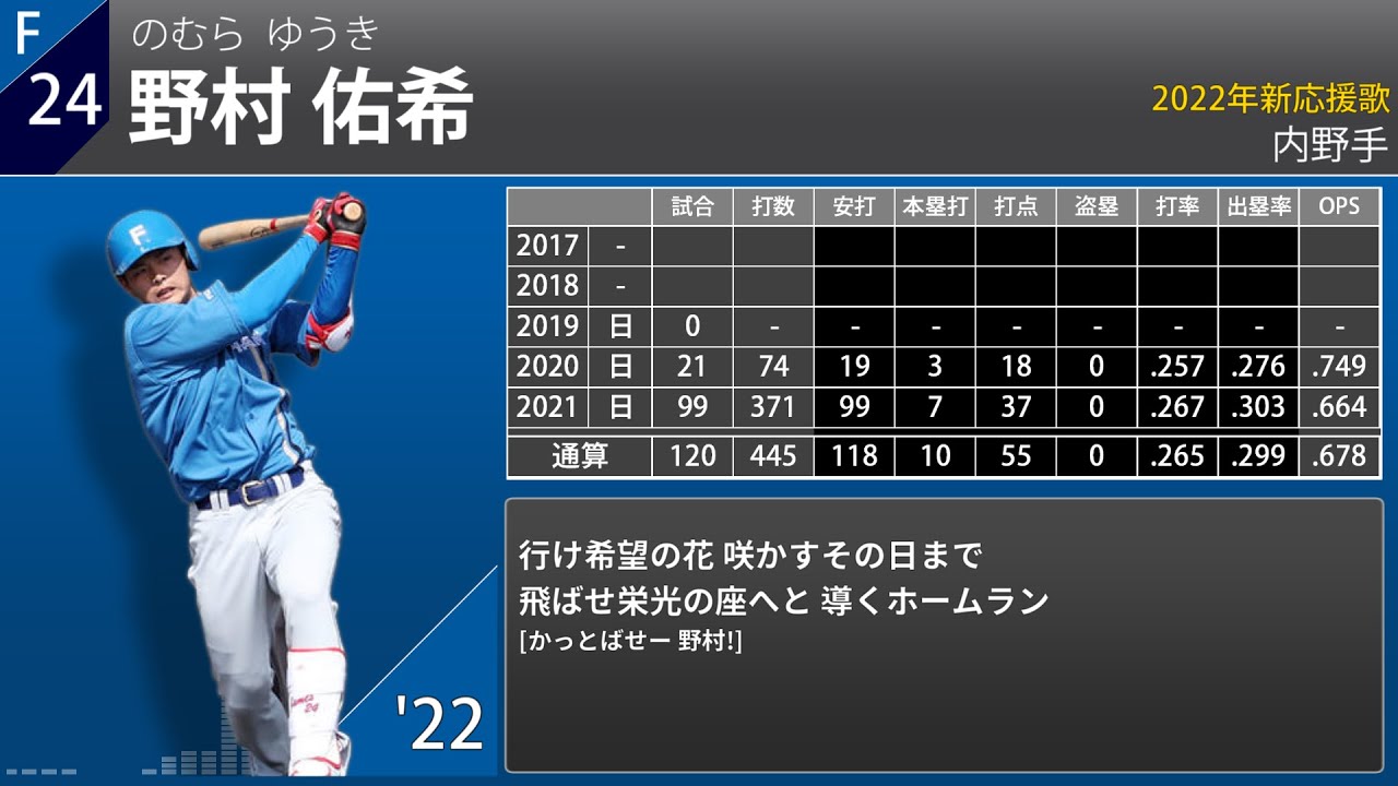 22年 北海道日本ハムファイターズ 選手別応援歌メドレー Youtube