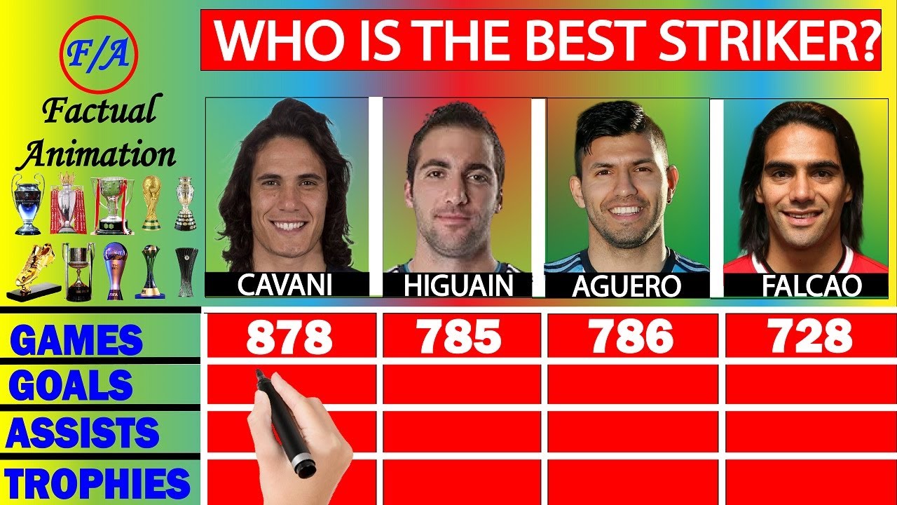 Сравнение статистики Кавани против Игуаина против Агуэро против Фалькао