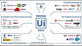 Top 5 online resources to learn RPA