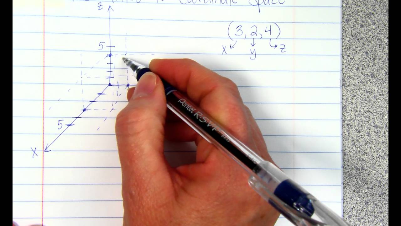 Introduction to Coordinate Space