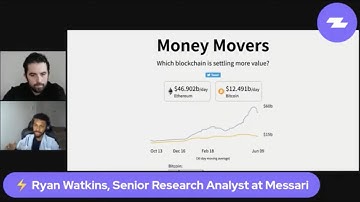 Zapper TV - Ep 3 - What Metrics Tell Us About The State of DeFi
