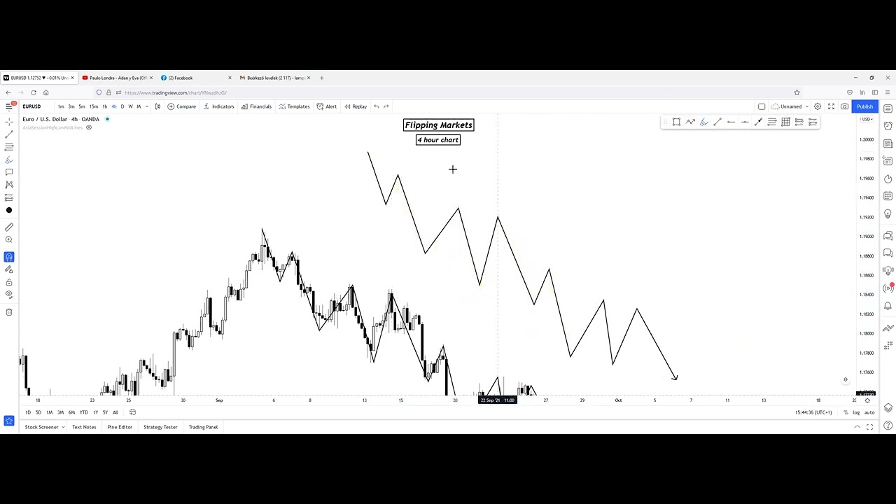 2-2-bos-break-of-structure-youtube