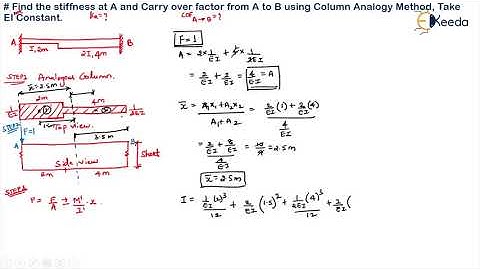 Stiffness and Carry over Factors of Beams Problem 2 - Conventional Form of Flexibility Method