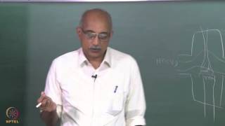 mod-03 Lec-20 CVD Applications: Hot Filament CVD (HFCVD)
