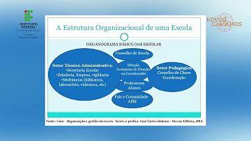 O que é organograma de uma escola?