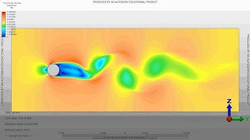 Sphere wake vortex