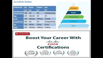 Networking Courses | what course i do?  #ccna #ccnp #ccie