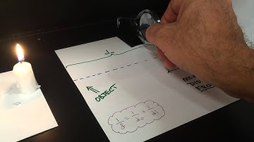 How to Measure the Focal Length of a Convex Lens (ConP)