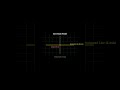 What Is a Cartesian Plane? | Maths Basics in 30 Sec