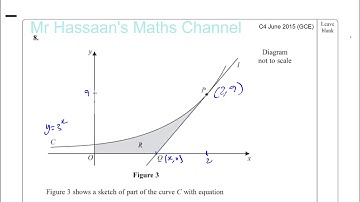 EDEXCEL C4 JUNE 2015 GCE Q8b  Volume of Revolutions