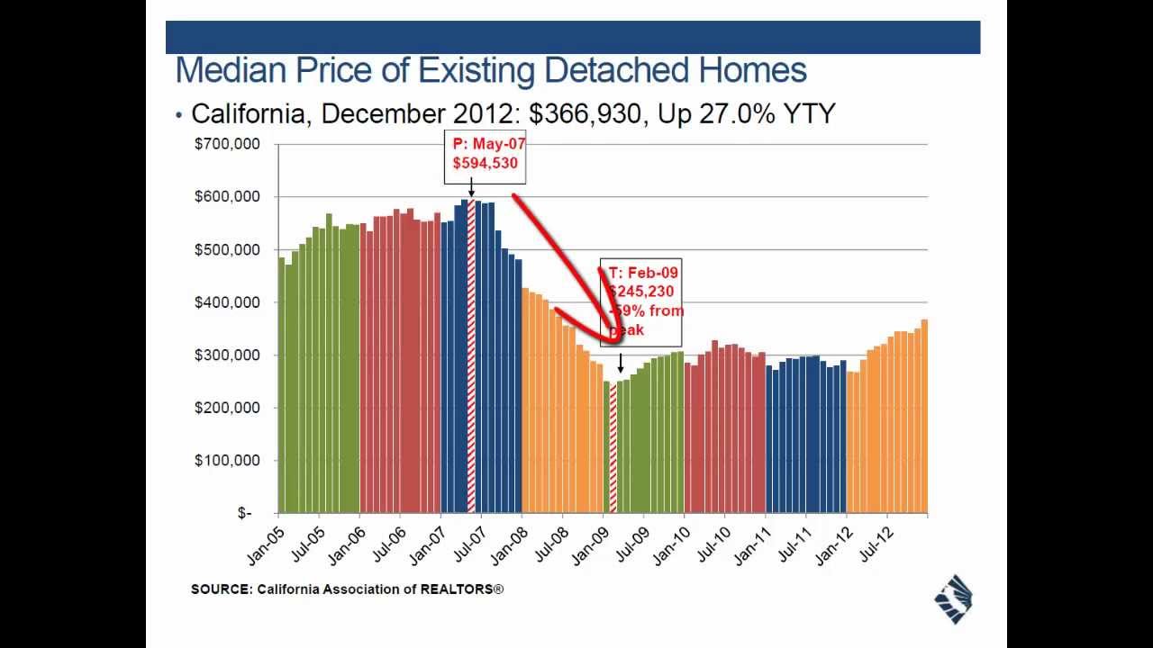 Real Estate Market Update San Fernando Valley (Los Angeles) February 21