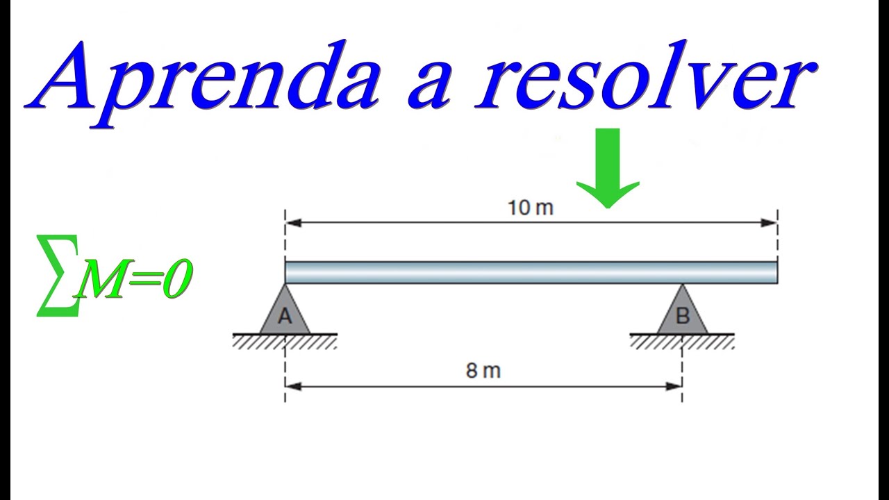 Estática: Resolução de exame de admissão de Física  2020. Ex.N9
