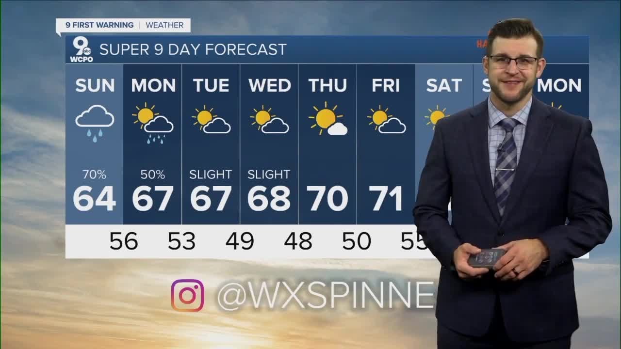 Showers return on Sunday & for Halloween - YouTube