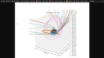 Orbital Mechanics Around Asteroids, Comets