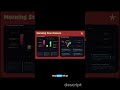 Morning Star Pattern: How to Trade It Perfectly