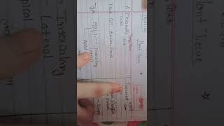 Rangeela reee.. Talk about plant tissue #motivation #aspirants #viralvideo