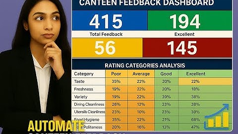 🍽️ Canteen Feedback Form with Excel Dashboard #canteen #food #meal #lunch #dinner #pantry #food