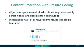 What is an erasure code?