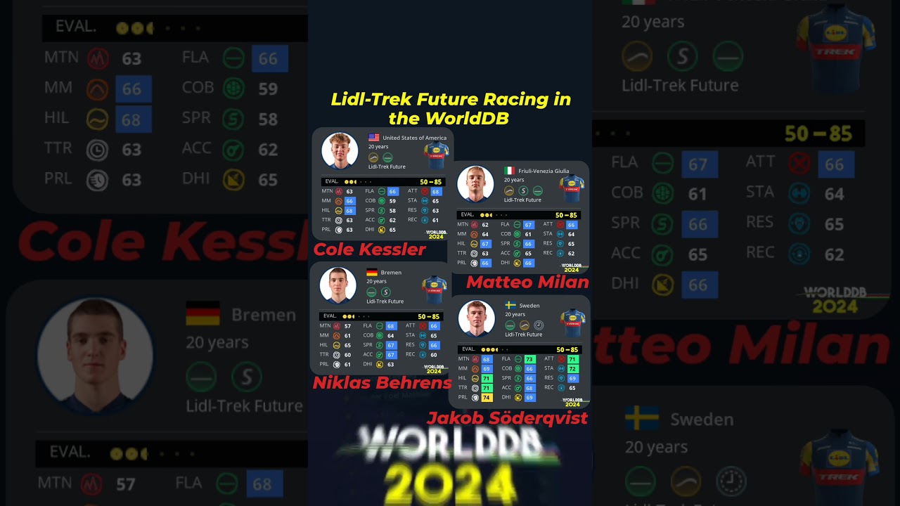 Lidl-Trek Future Racing 2024