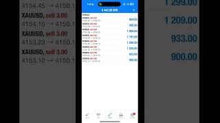 TP1//47PIPS✅ #Switzerland #bitcoinmining #stockmarket #germany #trading #forextrader