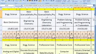 Full Plan of Study for Undergraduate Programme By Dr. S. B. Kulkarni Update