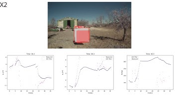 Object Detection and Relative Localization for a Mobile Robot in a Precision Farming Setting
