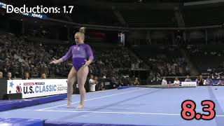 E-Score Analysis: Joscelyn Roberson's POWERFUL Floor Routine at 2025 US Classic