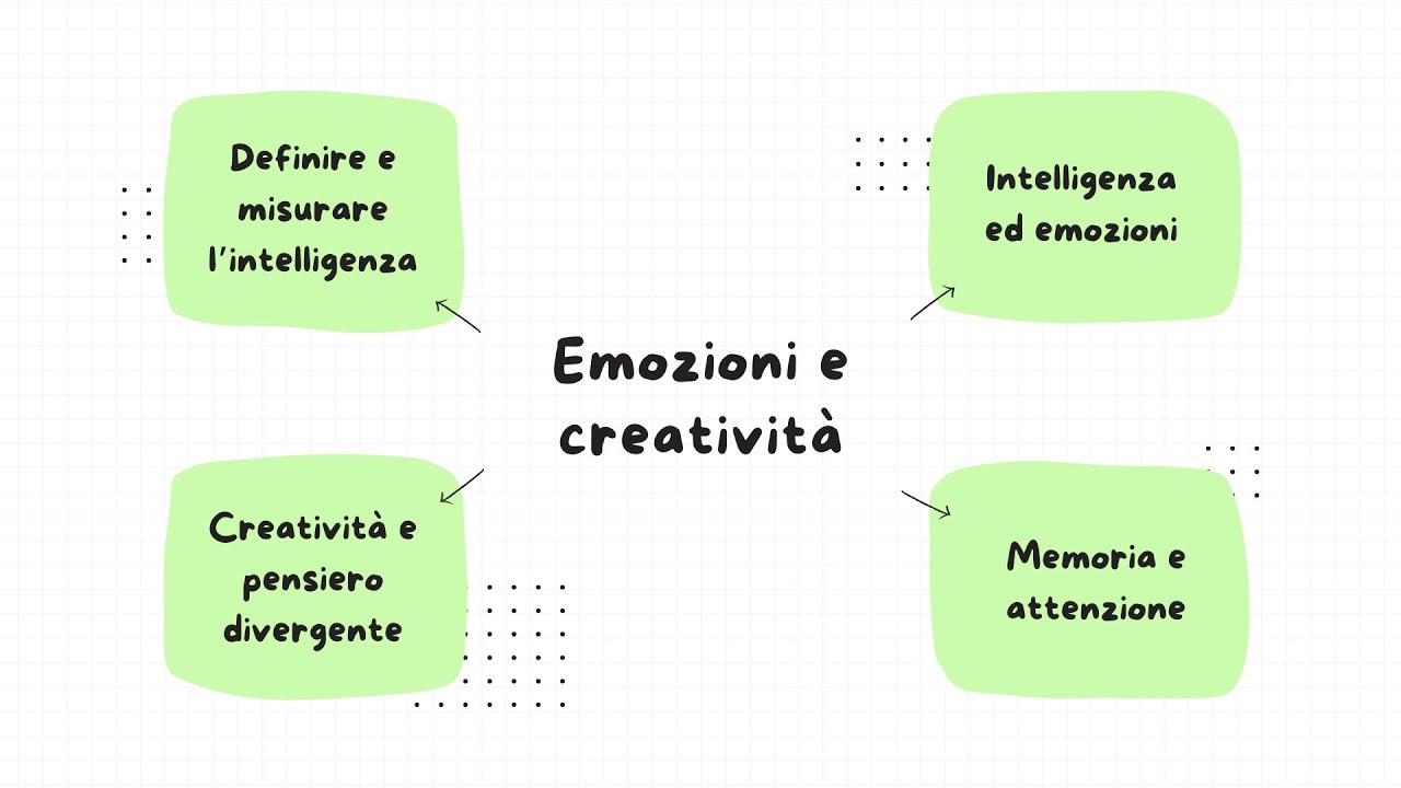 TURBORIPASSO CONCORSO: EMOZIONI E CREATIVITÀ