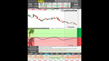 List of US Stock Symbols A to F, 10 Day Stock Forecast Technical Analysis Tue Nov 8th