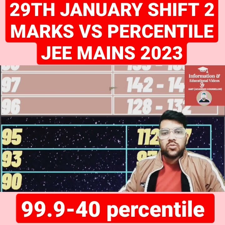 Marks vs percentile 29th January shift 2 Jee mains 2023 jee shorts