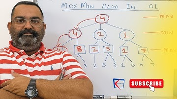 Maxmin algo in AI